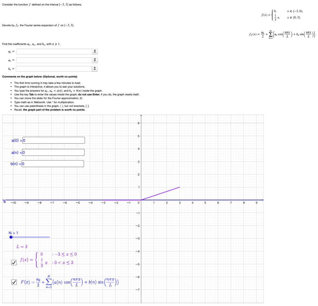 Solved Consider the function f defined on the interval | Chegg.com