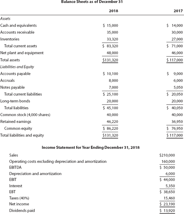 Free cash outlet flow 2018