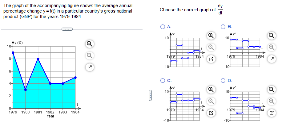 Solved The graph of the accompanying figure shows the | Chegg.com