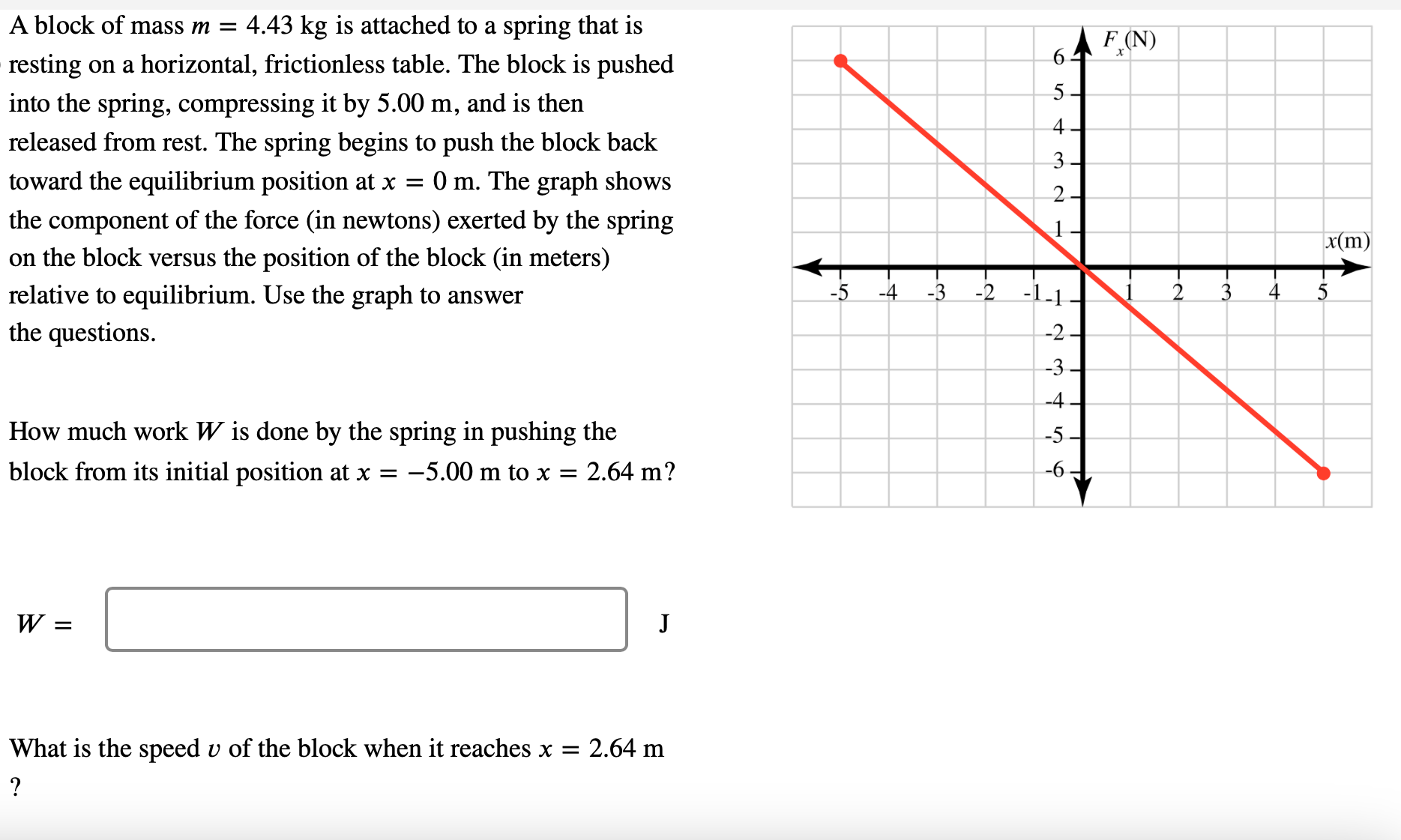 Solved A block of mass m=4.43 kg is attached to a spring | Chegg.com