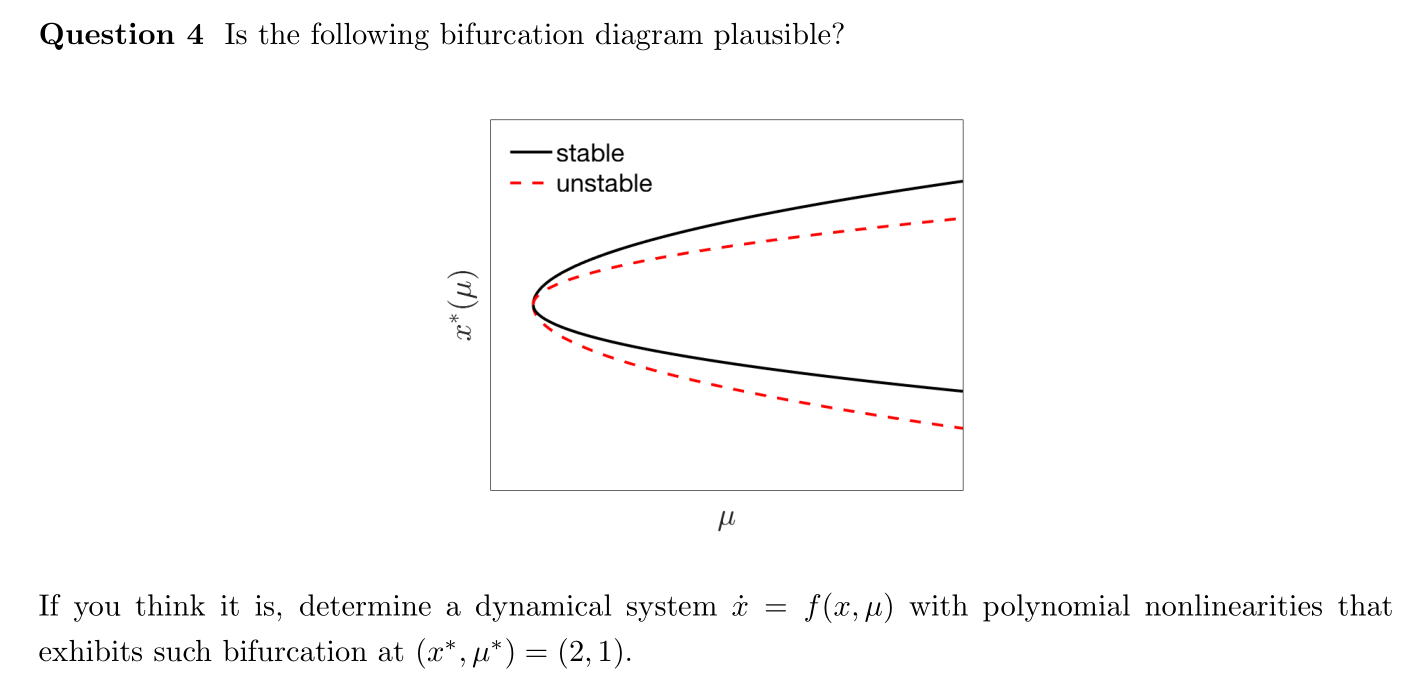 Solved Question 4 Is the following bifurcation diagram