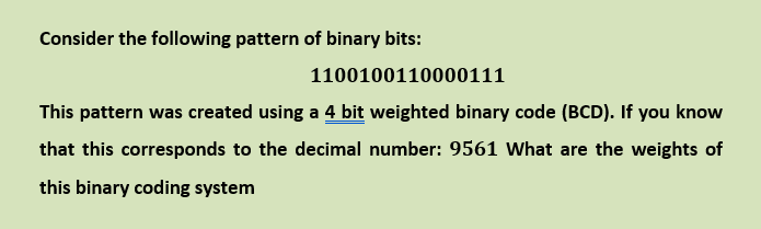 Solved Consider the following pattern of binary bits: | Chegg.com