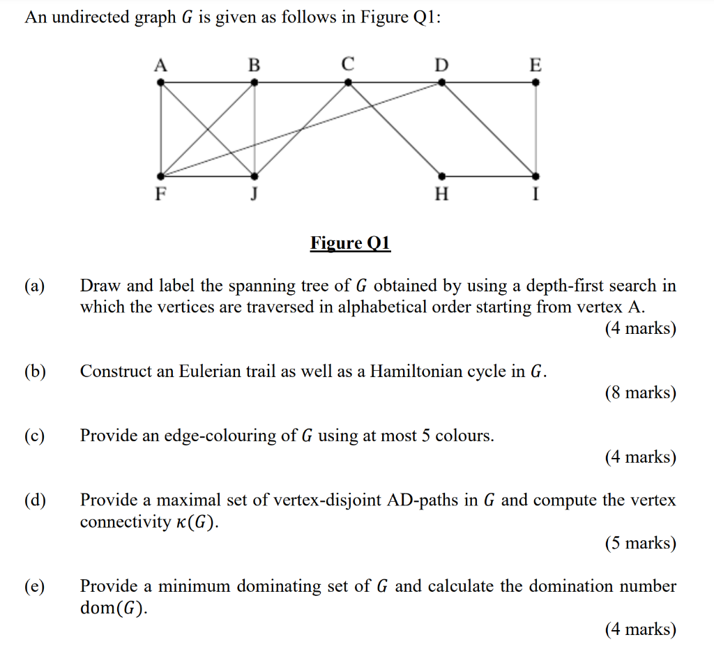 Solved An Undirected Graph G Is Given As Follows In Figure