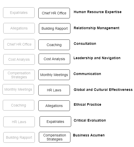 HRM Practices Human resources management is critical