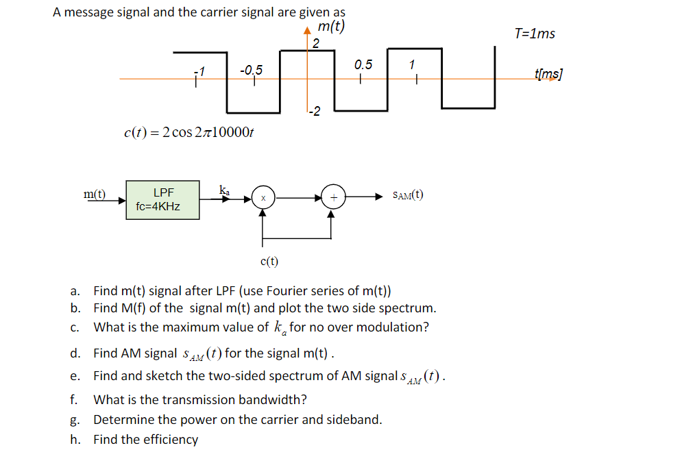 Solved A message signal and the carrier signal are given as | Chegg.com