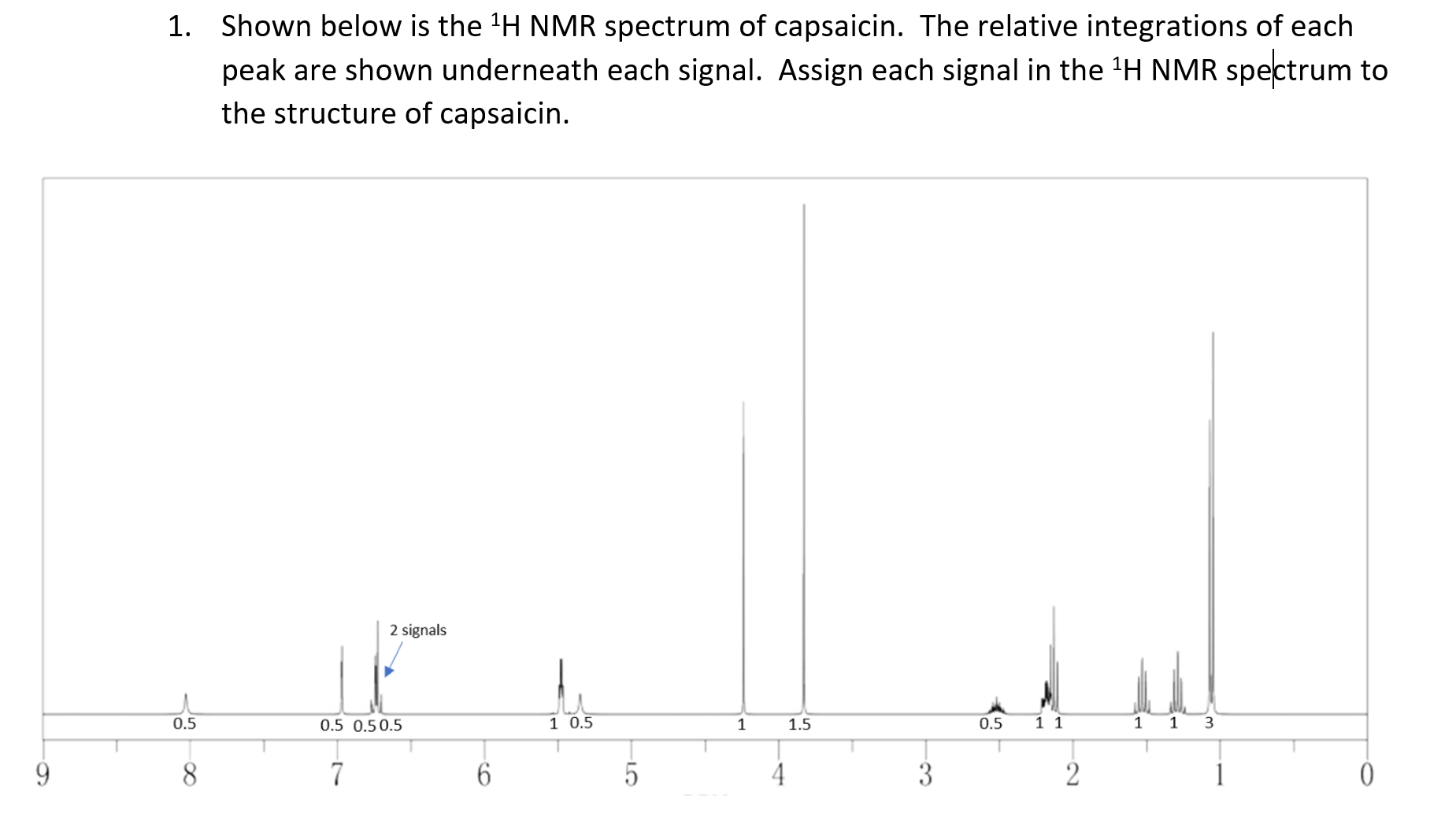 Solved 1. Shown below is the 1HNMR spectrum of capsaicin.