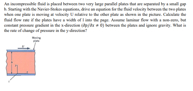 Solved An incompressible fluid is placed between two very | Chegg.com