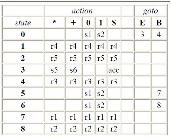 Solved Show a complete parse of the following equation, | Chegg.com