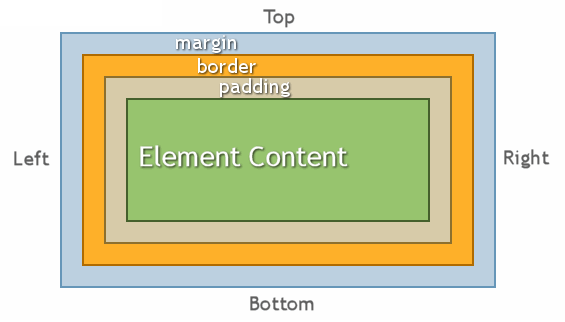 Solved Reproduce this diagram using only HTML and CSS: Hint: | Chegg.com