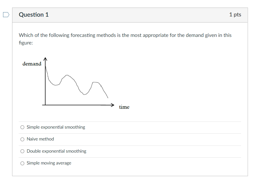 Solved Which of the following forecasting methods is the | Chegg.com