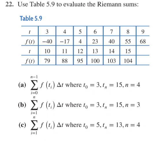 Solved 22. Use Table 5.9 to evaluate the Riemann sums: Table | Chegg.com