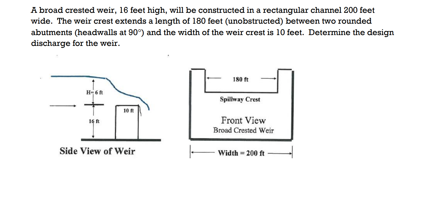 Solved Broad Crested Weir у H Hul Co = 0.65 / (1 + H/Hw)0.5 | Chegg.com