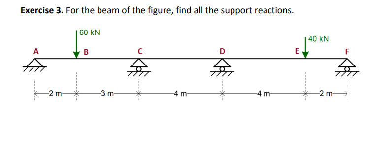 The Problem Is An Indeterminate Structure, The Method | Chegg.com