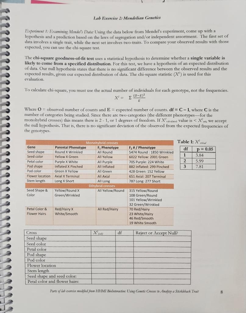 Solved Please help fill out the chart below (x2 df | Chegg.com