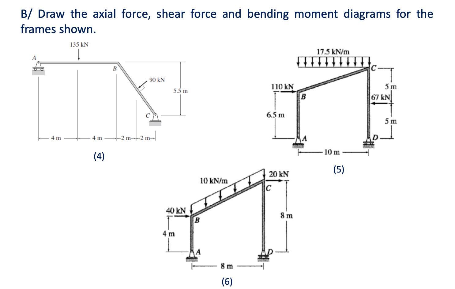Solved B/ Draw the axial force, shear force and bending | Chegg.com