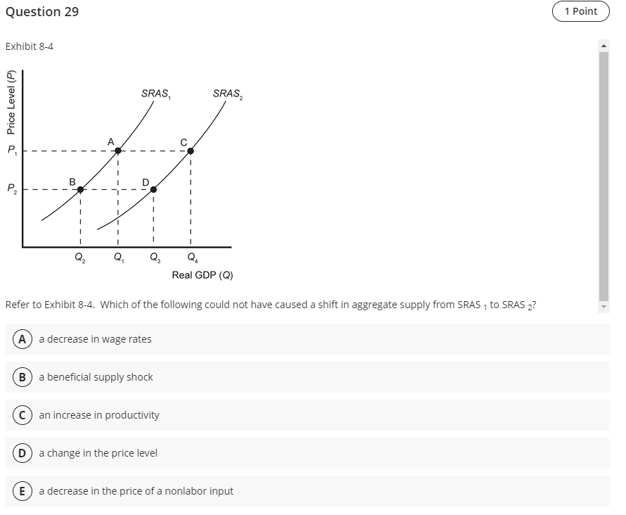 Solved Question 29 1 Point Exhibit 8-4 SRAS, SRAS, 0 Price | Chegg.com