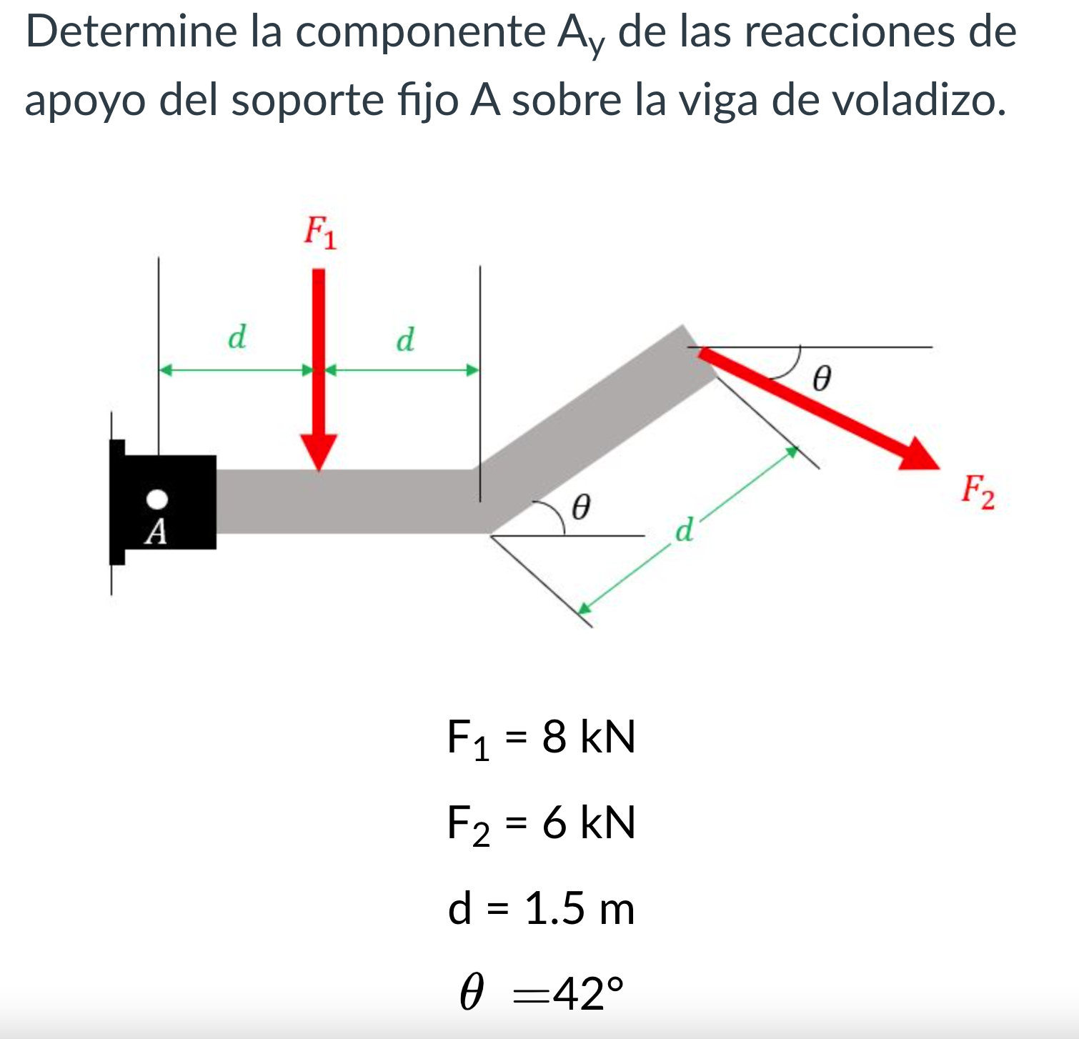 Determine la componente \( A_{y} \) de las reacciones de apoyo del soporte fijo A sobre la viga de voladizo. \[ \begin{array}