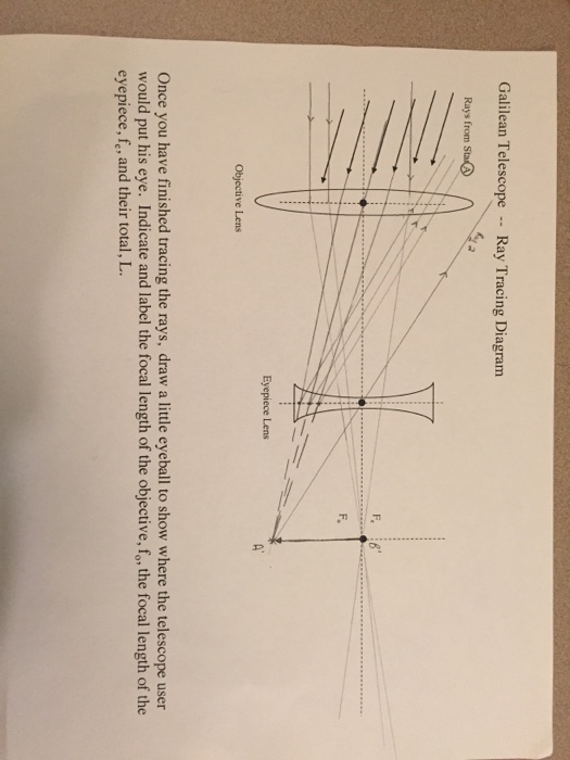 Solved Could someone help me with this ray tracing problem? | Chegg.com