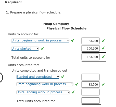 Solved Weighted Average Method, FIFO Method, Physical Flow, | Chegg.com