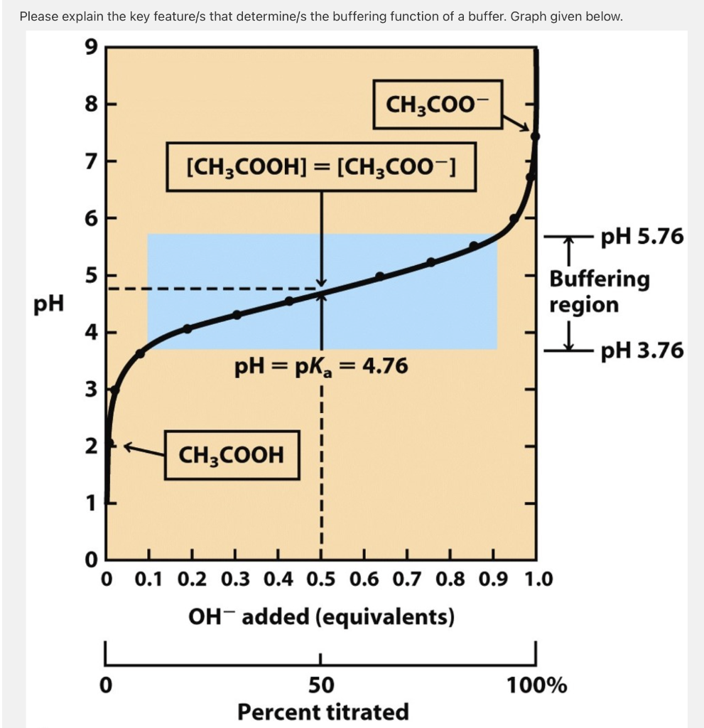 Solved Please explain the key features that determine/s the | Chegg.com