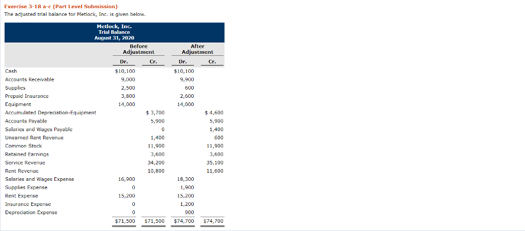 Solved Solve part C using the information provided. Open the | Chegg.com