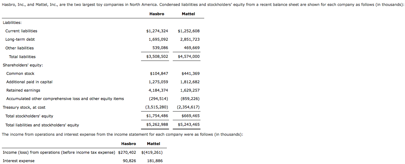 largest toy companies