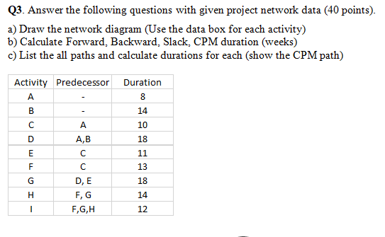 Solved Q3. Answer the following questions with given project | Chegg.com