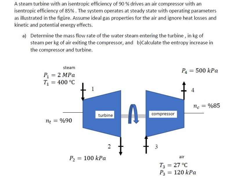 Solved A Steam Turbine With An Isentropic Efficiency Of 90 % | Chegg.com