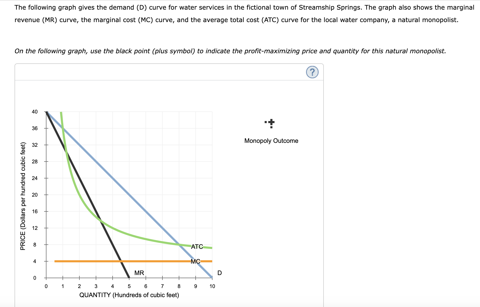 Solved The following graph gives the demand (D) curve for | Chegg.com