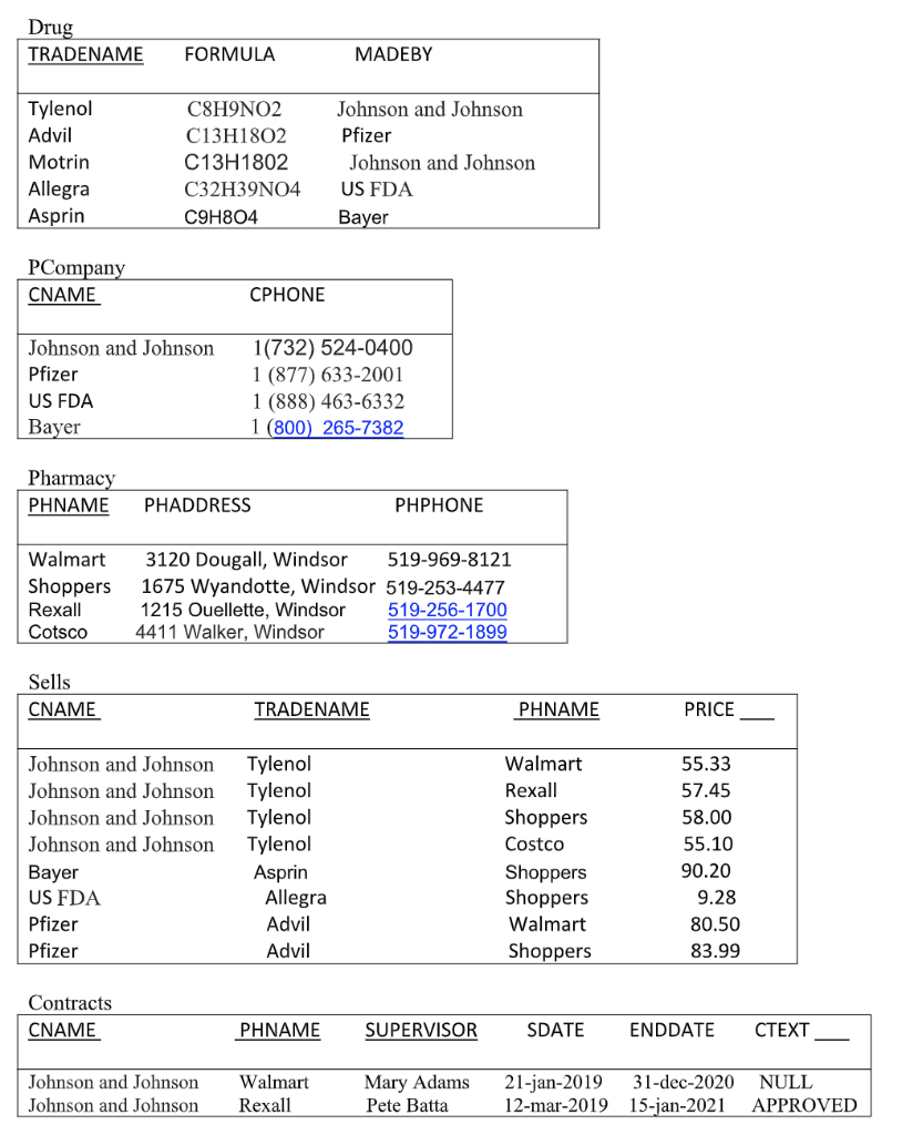 Solved Using the RX pharmacies Database of Fig 3, answer the | Chegg.com