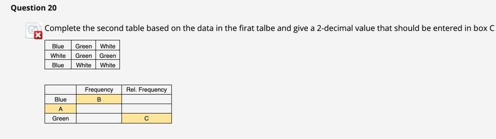 Solved Question 20 Complete the second table based on the | Chegg.com