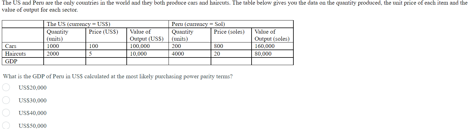 Solved What is the GDP of Peru in US $ calculated at the | Chegg.com