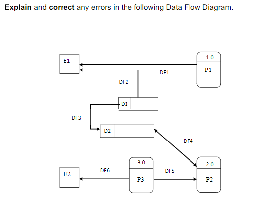 Solved Explain and correct any errors in the following Data | Chegg.com