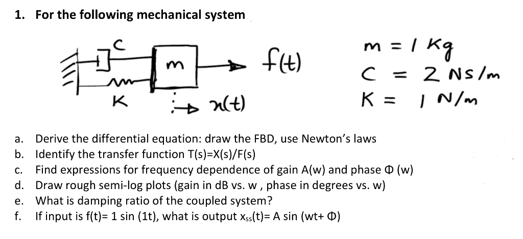 Solved 1. For the following mechanical system m - + m = 1 kg | Chegg.com