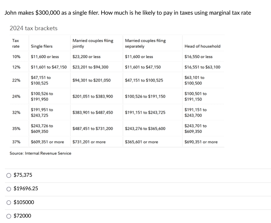 Solved John makes $300,000 ﻿as a single filer. How much is | Chegg.com