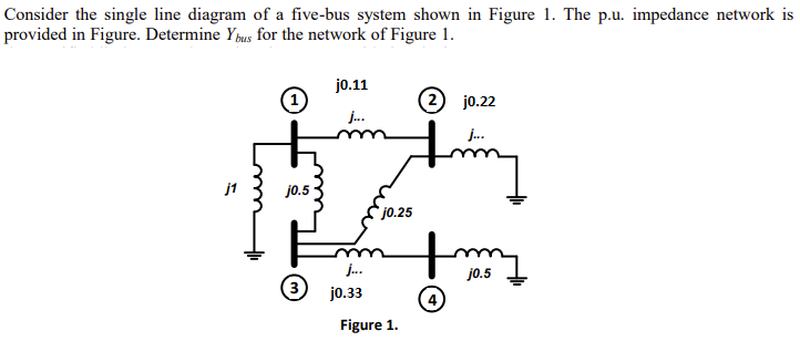 Solved Consider the single line diagram of a five-bus system | Chegg.com