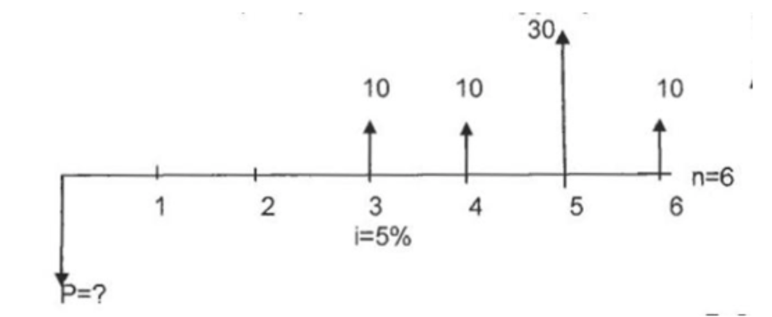 Solved Solve for P please showing the formulas. Thank you so | Chegg.com