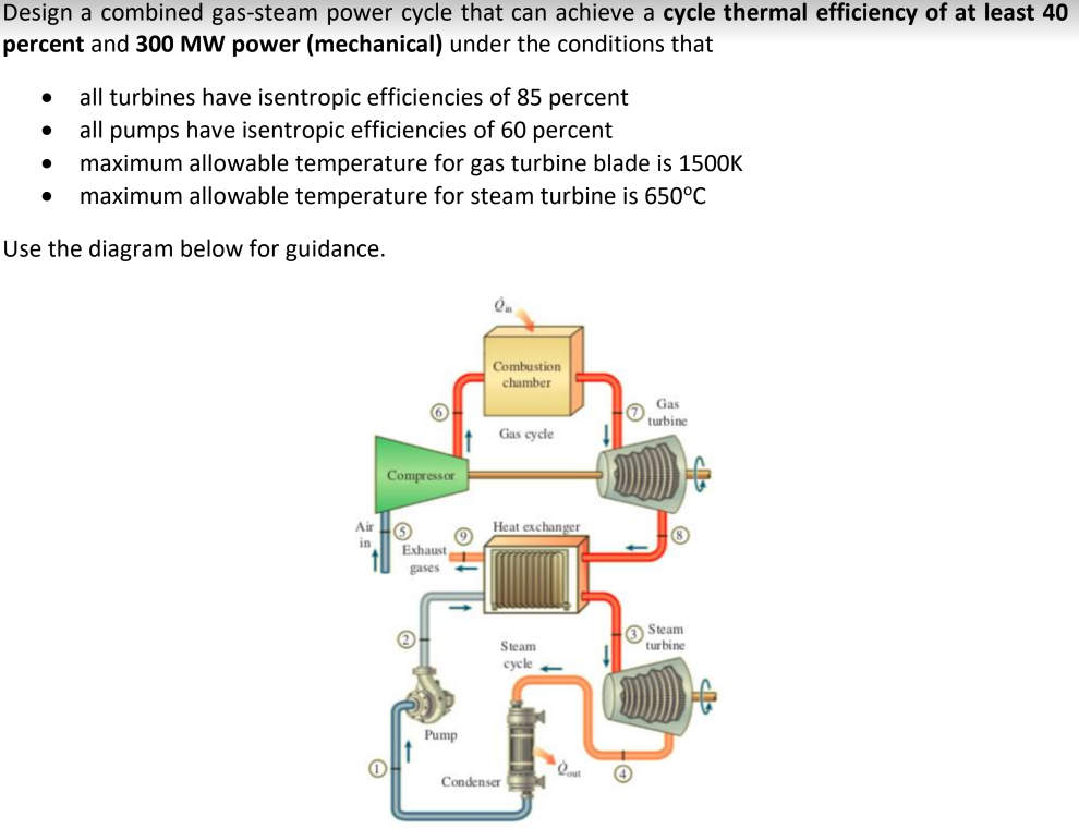 Design a combined gas-steam power cycle that can | Chegg.com