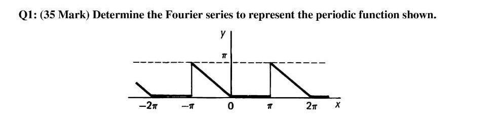 Solved Q1: (35 Mark) Determine the Fourier series to | Chegg.com