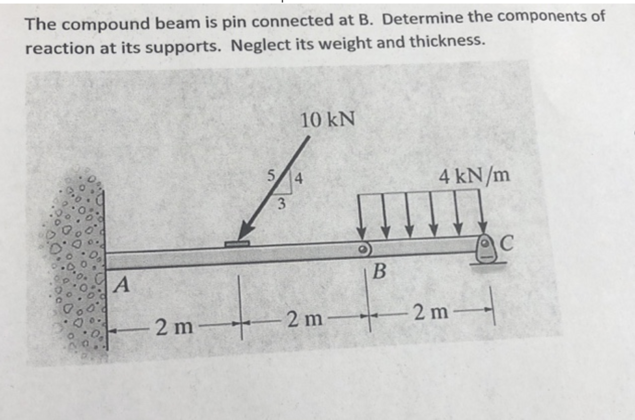 Solved The Compound Beam Is Pin Connected At B. Determine | Chegg.com