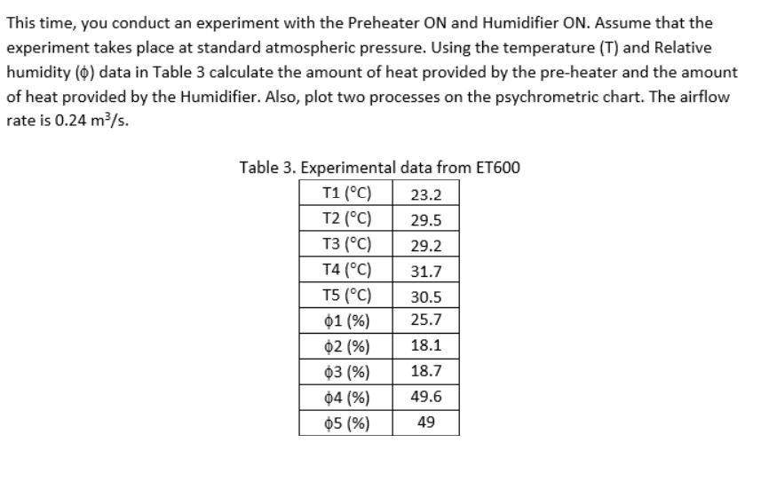 Solved This time, you conduct an experiment with the | Chegg.com