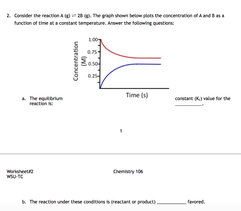 Solved 2. Consider the reaction A ()2B (g). The graph shown | Chegg.com