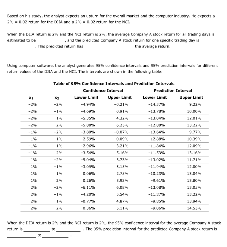 Solved 5. Using the estimated regression equation for | Chegg.com