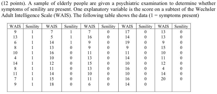 (12 points). A sample of elderly people are given a | Chegg.com