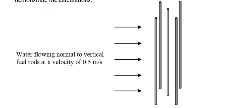 1. As shown below, radioactive nuclear fuel rods | Chegg.com