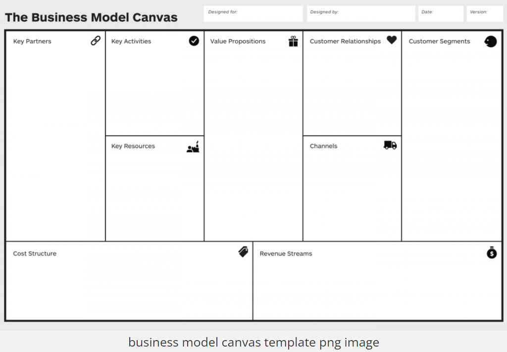 Solved can u please make me a business model canvas diagram | Chegg.com