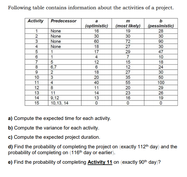 Solved Following table contains information about the | Chegg.com