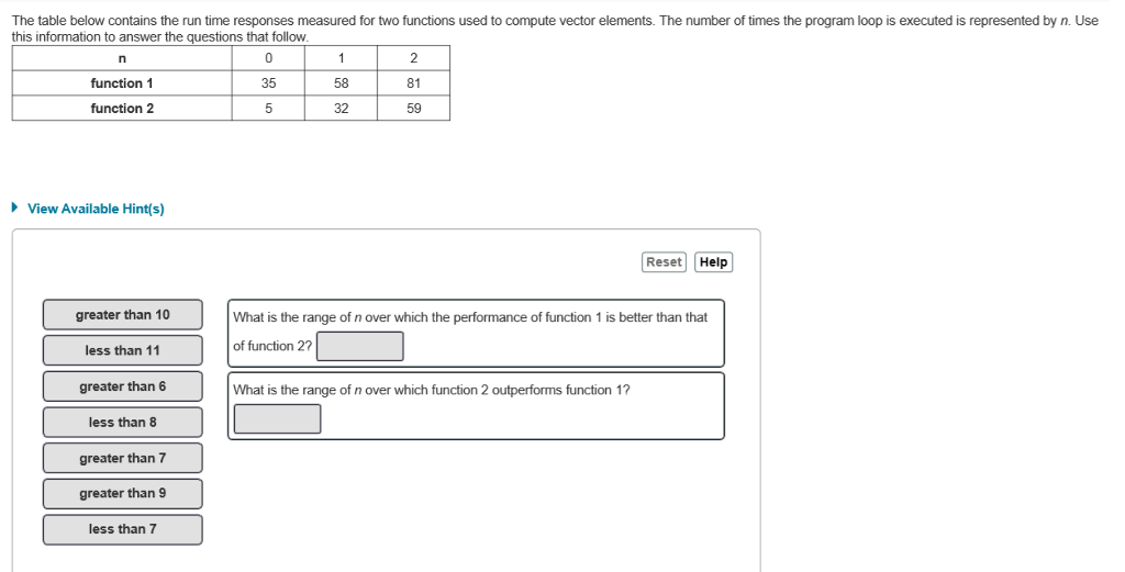 Solved The table below contains the run time responses | Chegg.com