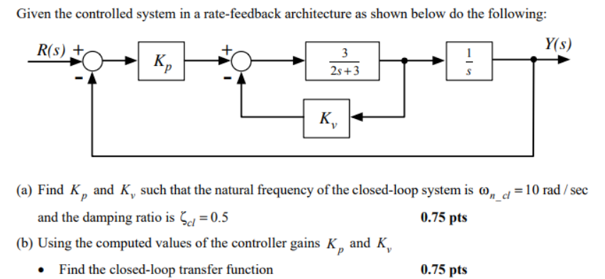 Solved Given the controlled system in a rate-feedback | Chegg.com