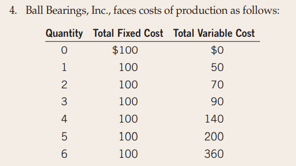 Solved 4. Ball Bearings, Inc., faces costs of production as | Chegg.com